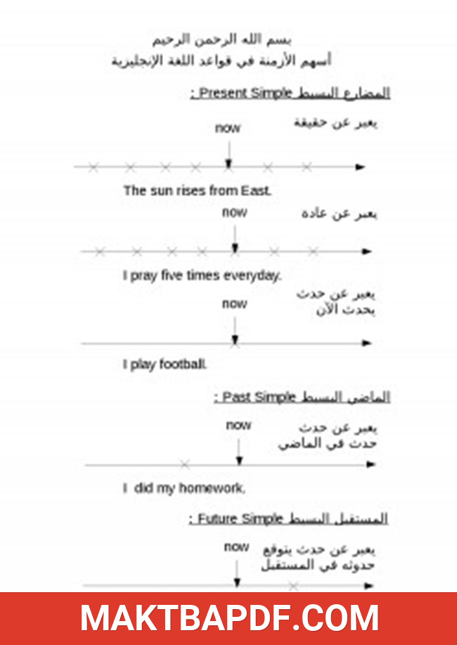 غلاف كتاب أسهم الأزمنة في قواعد اللغة الإنجليزية
